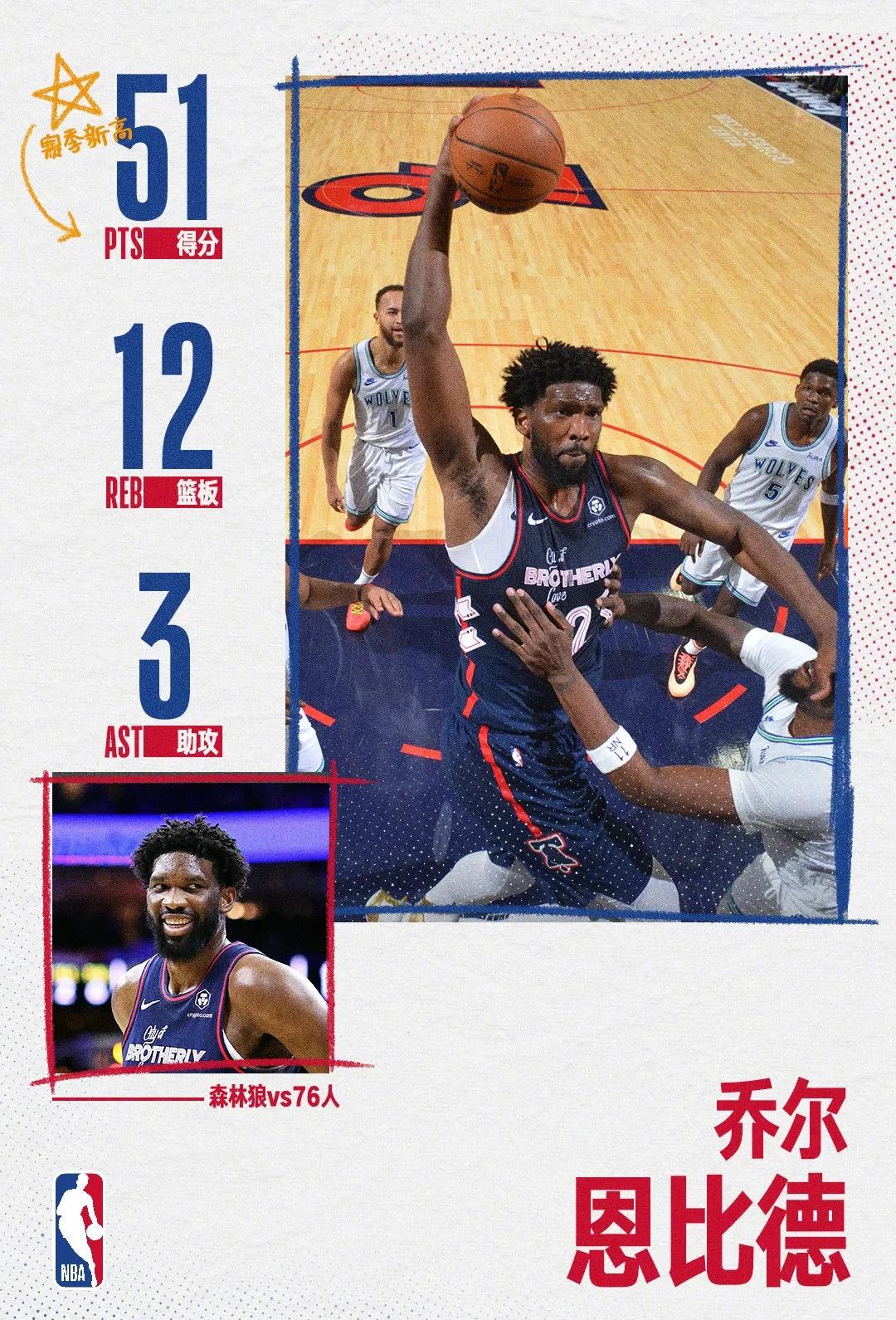 关于猛龙碾压尼克斯，恩比德高光表现的信息