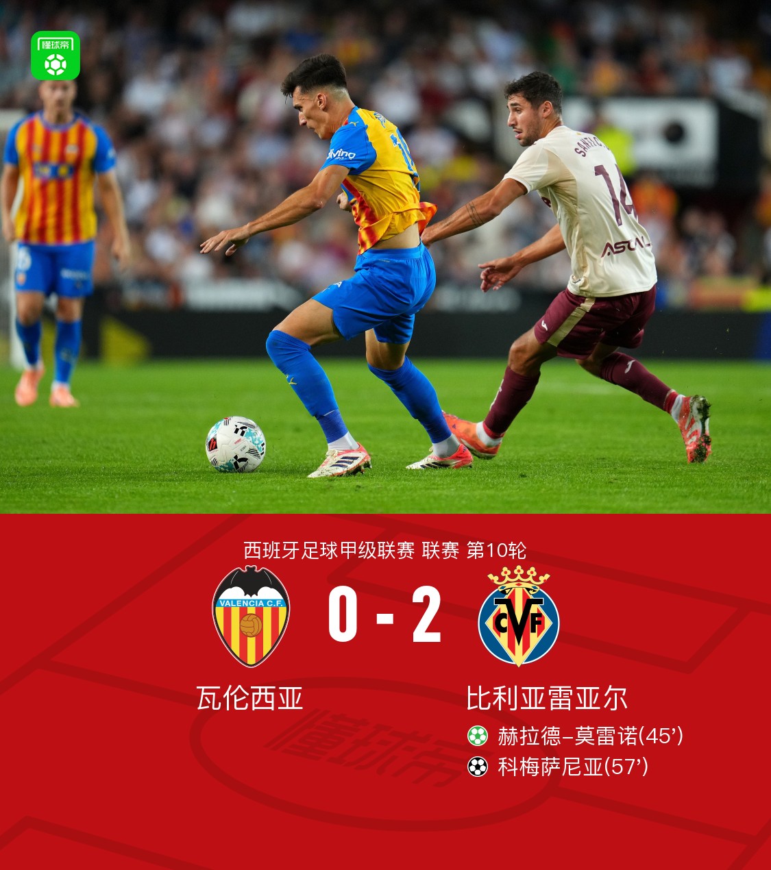 比利亚雷亚尔全队出场,实现四连胜壮心归来!的简单介绍 比利亚雷亚尔全队出场,实现四连胜壮心归来!的简单介绍