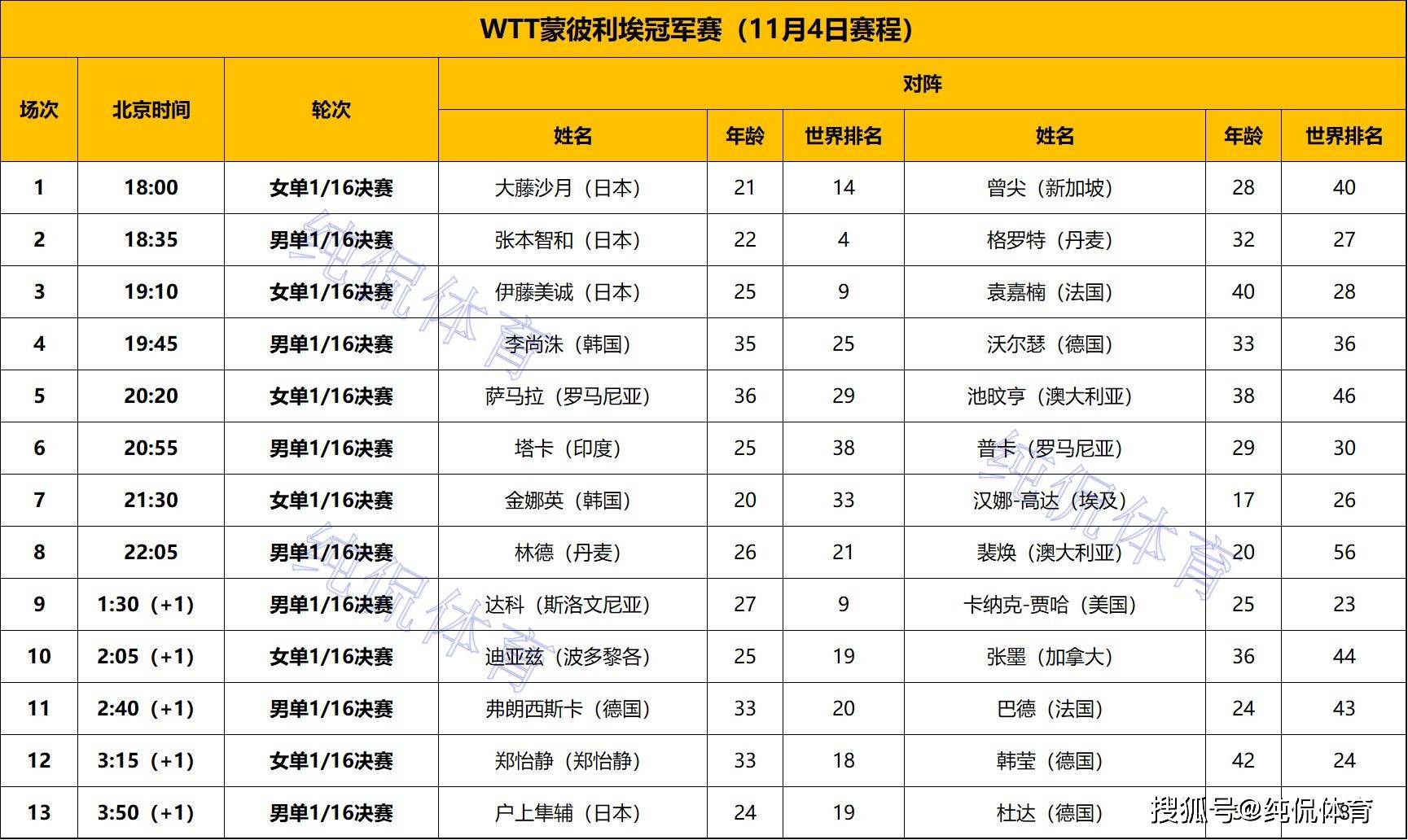 包含法兰克福球员因伤缺席，球队阵容有所调整的词条